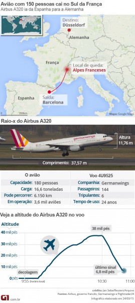 Caixa-preta de avião que caiu nos alpes franceses está danificada